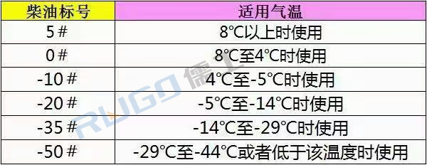 燃油暖風(fēng)機(jī)用油標(biāo)號(hào)